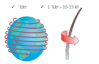 無(wú)刀飛白